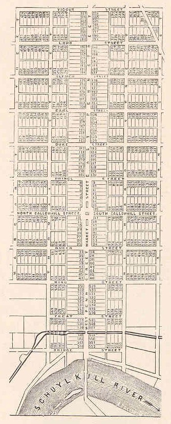 Plan of Reading